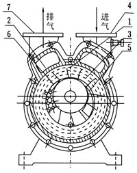 SZ型水環(huán)式真空泵結(jié)構(gòu)圖