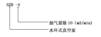 SZB型水環(huán)式真空泵型號意義