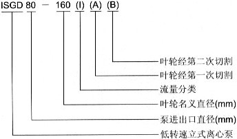 IRG熱水管道離心泵型號意義