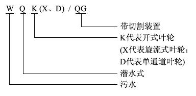 WQK帶切割裝置潛水排污泵型號意義