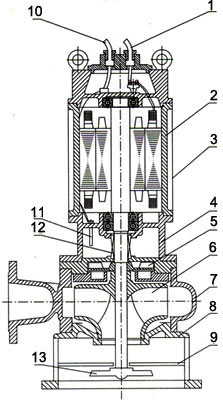 JYWQ自動(dòng)攪勻潛水排污泵結(jié)構(gòu)圖