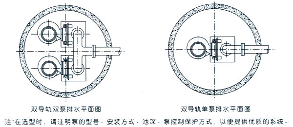 JYWQ自動(dòng)攪勻潛水排污泵自動(dòng)藕合式安裝平面圖