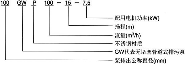 GW管道排污泵型號意義