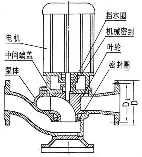 GW管道排污泵結(jié)構(gòu)圖