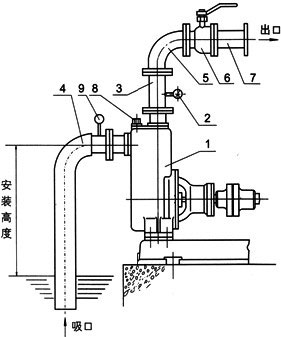 ZW無堵塞自吸式排污泵安裝示意圖