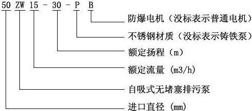 ZW無堵塞自吸式排污泵型號意義