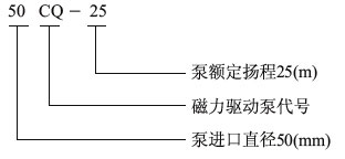 CQ微型不銹鋼磁力泵型號意義