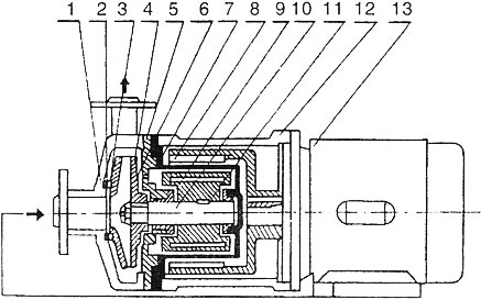 CQ微型不銹鋼磁力泵結(jié)構(gòu)圖