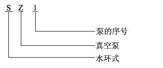 SZ型水環(huán)式真空泵型號意義