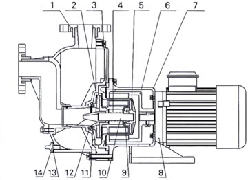 ZBF自吸式塑料磁力泵結(jié)構(gòu)圖